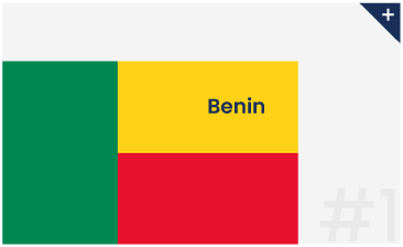 Benin Flag