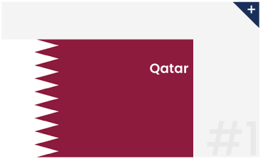 Qatar Flag