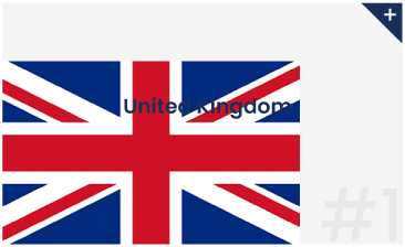 United Kingdom Flag